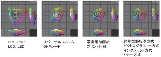 ICS_画像変換_色域圧縮_ﾏｯﾋﾟﾝｸﾞ_new