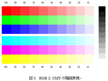 181224_画像形成_減法混色_色混合_3_new
