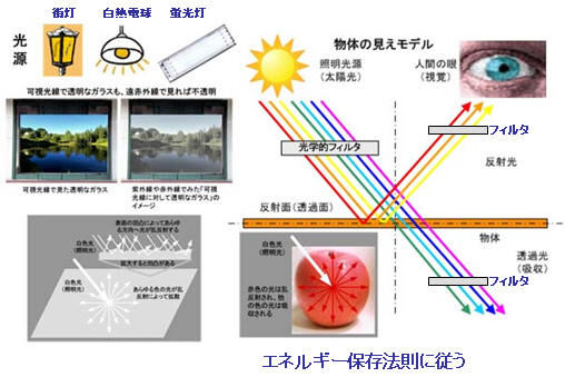 Fig1_2_6_2