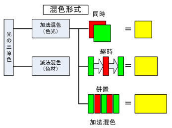 Fig1_2_2_6