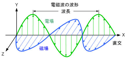 ICS_光_電磁波_電場_磁場_3_new