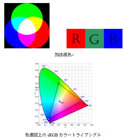 Fig1_2_1_1