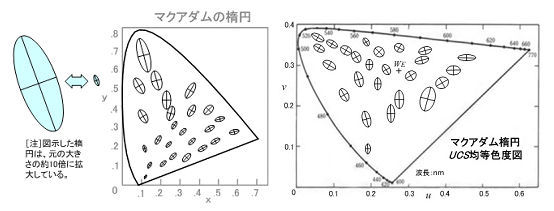 ICS_画像表現_色差_マクアダム_楕円_1a