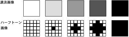 ICS_画像変換_疑似階調_ﾃﾞｨｻﾞ_ﾊﾟﾀｰﾝ_1c_rev