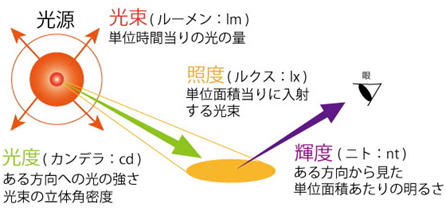 ICS_光_ｽﾍﾟｸﾄﾙ_物体色_5_new