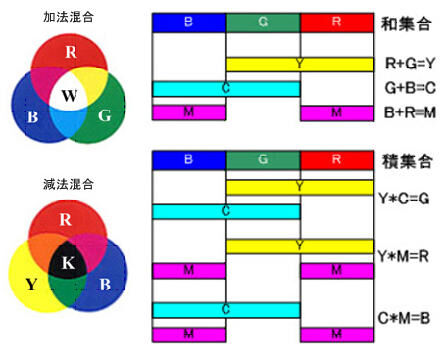 Fig1_2_2_1