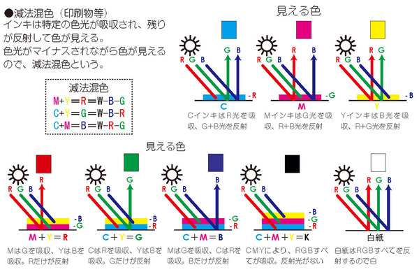 Fig1_2_2_8