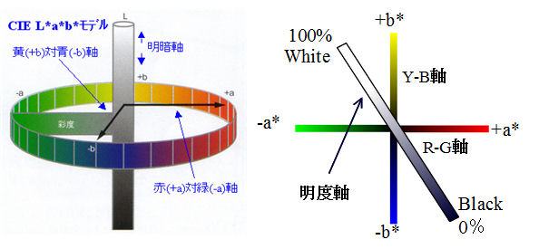 ICS_色空間_Lab_3_new