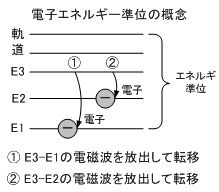 ICS_光_ｴﾈﾙｷﾞｰ_準位_概念_1_new