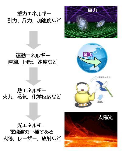 ICS_光_エネルギー_重力_運動_熱_光_3_new