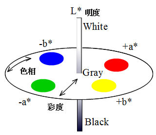 ICS_色空間_Lab_2a_new