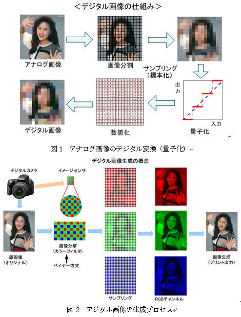 アンディマンのテクノロジー 援技力 アナログからデジタルへの変換方法