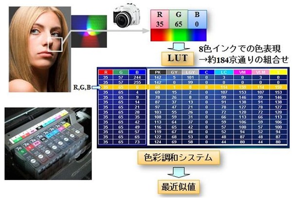 ICS_イメージ創造_理論_概念_21c_new