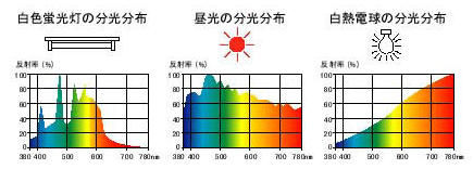 ICS_光_ｽﾍﾟｸﾄﾙ_白色光_2a_rev