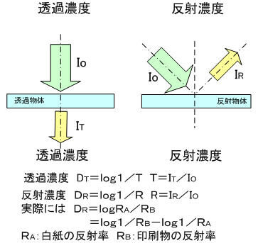 Fig1_2_7_1