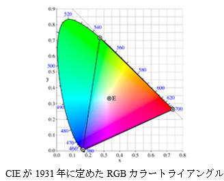 Fig1_2_1_2
