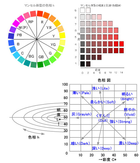 ICS_色空間_ﾏﾝｾﾙ_色体系_色調図_new