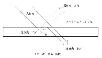 Fig1_2_4_8