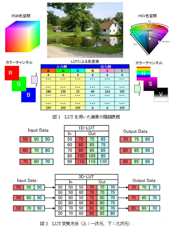 181231_画像形成_ﾃﾞｼﾞﾀﾙ技術_1_new