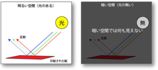 ICS_画像形成_色彩混合_2