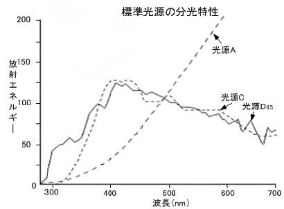 Fig1_2_5_1