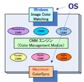 ICS_CMM_ﾃﾞｰﾀ授受_Win_Mac_2_new