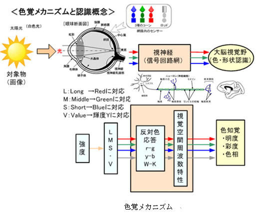 Fig1_2_6_5