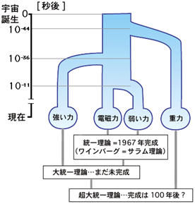 ICS_光_4種_力_1b_new