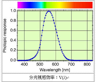 Fig1_2_5_6