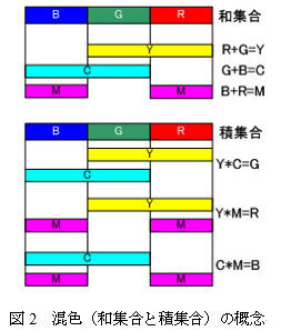 181217_画像形成_減法混色_色混合_2_new