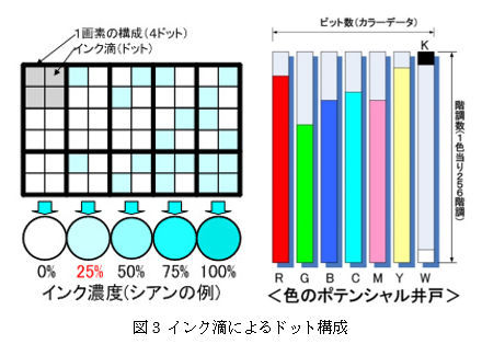 ICS_画像形成_映像_アナログ_デジタル_比較_3_new