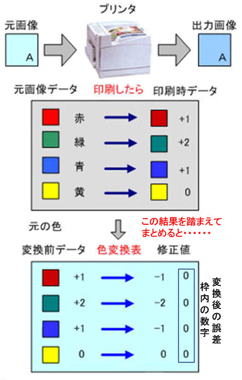 ICS_CMM_色変換_概念_10_new