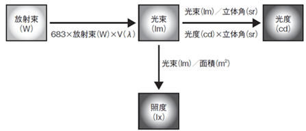 ICS_光_光電効果_概念_2