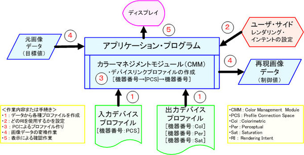 ICS_CMM_色変換_概念_2_new