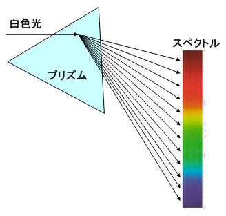 ICS_光_ｽﾍﾟｸﾄﾙ_ﾌﾟﾘｽﾞﾑ_1a_new