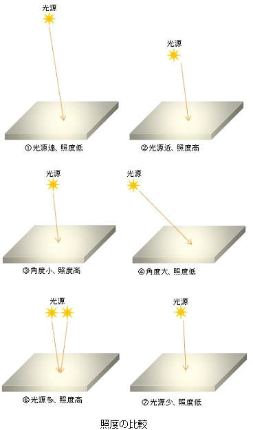 ICS_光_光度_輝度_照度_関係_2_new