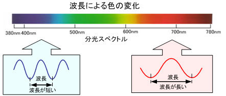 ICS_光_電磁波_特性_1c_図_new