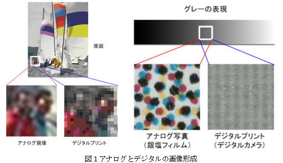ICS_画像形成_映像_アナログ_デジタル_比較_1_new
