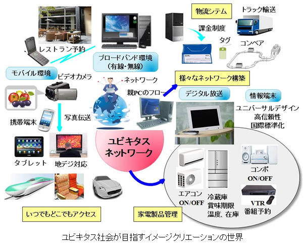 Blog_Start_IoT_2