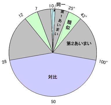 7_11_ICS_Îގގ_վ