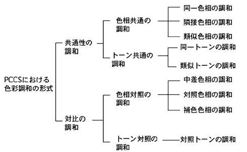 画像を創造する技術 No 2 アンディマンのカルチャークリエート 奏造成 画像を創造する技術 No 2 アンディマンのカルチャークリエート 奏造成