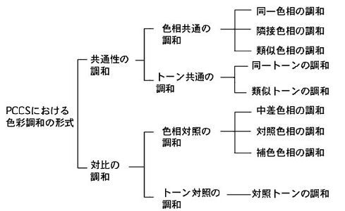 7_4_ICS_Îގގ_վ