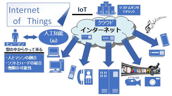 Blog_Start_IoT