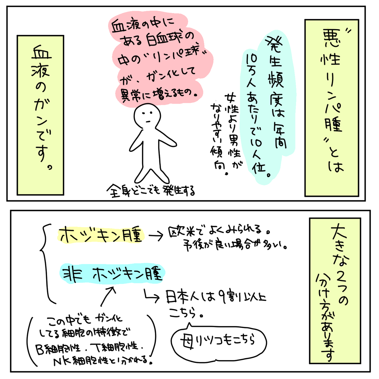 血液 ガン 悪性