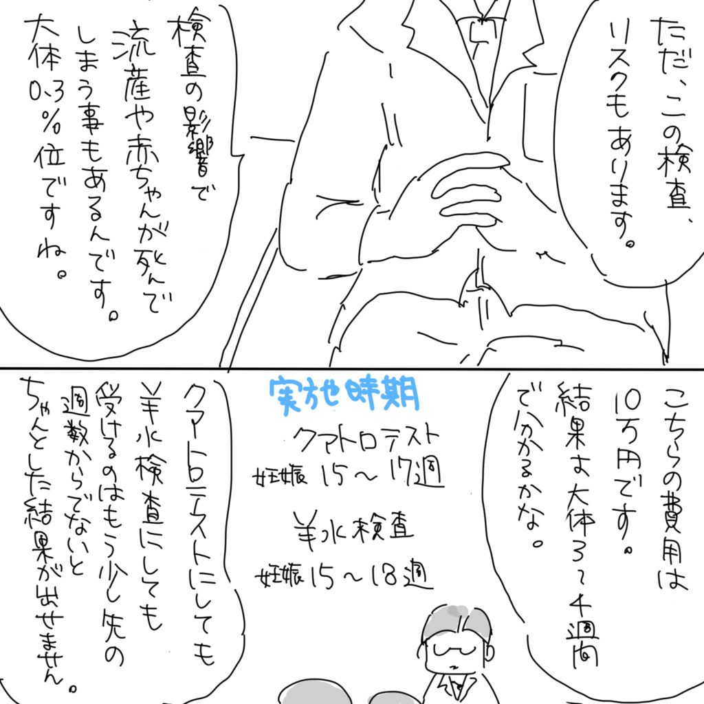 「ただ、この検査、リスクもあります。検査の影響で流産や赤ちゃんが死んで事もあるんです。大体０．３％位ですね。」「こちらの費用は１０万円です。結果は大体３～４週間で分かるかな。クアトロテストにしても羊水検査にしても受けるのはもう少し先の週数からでないとちゃんとした結果が出せません。」