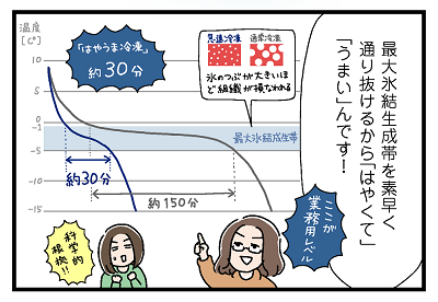 パナソニック冷蔵庫レポ_02