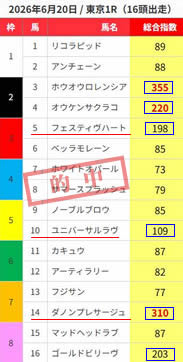 gene620