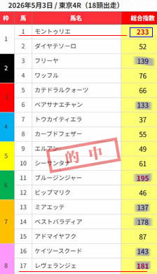 gene53
