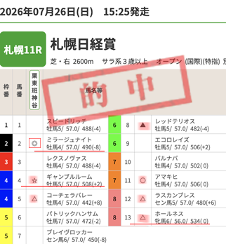 0726札幌11R 札幌日経賞(栗東班 神谷)