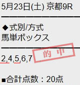 surp523